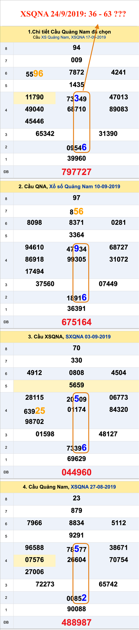 Tham khao an so XSQNA 24-09-2019 Tham khao an so XSQNA 24-09-2019